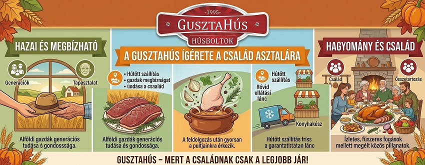 GusztaHús kacsa ünnep